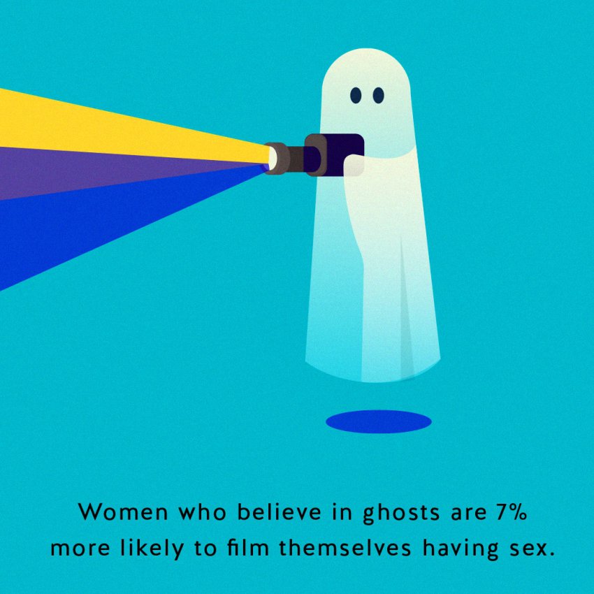 okcupid-women-who-believe-in-ghosts-are-more-likely-to-film-themselves-having-sex