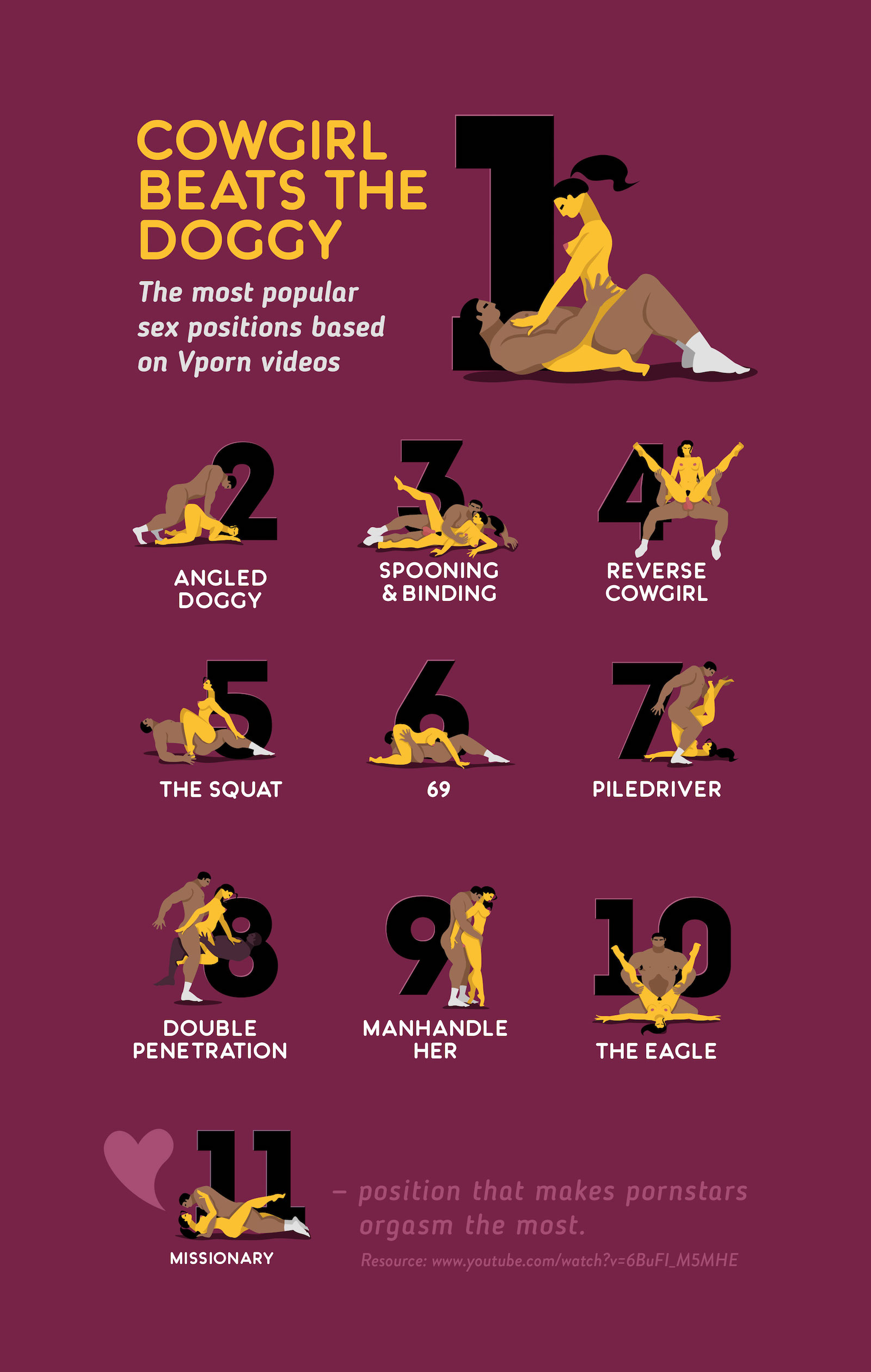 Sex positions with their names