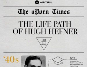 la vie de Hugh Hefner