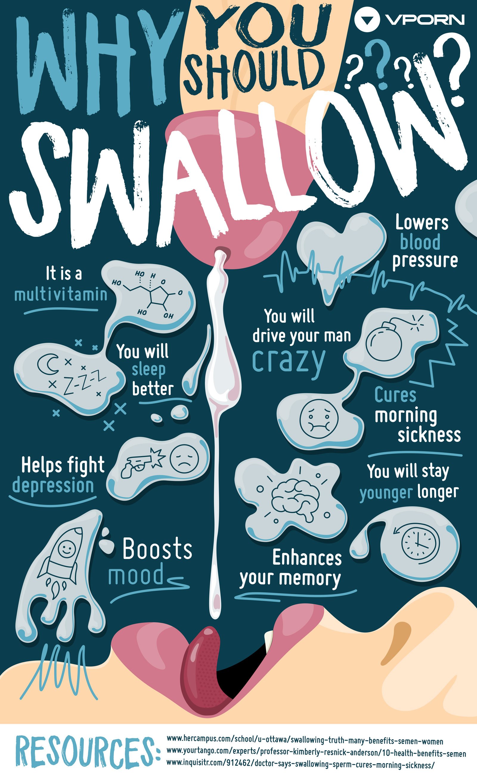 Swallow blog cum Advanced Sex