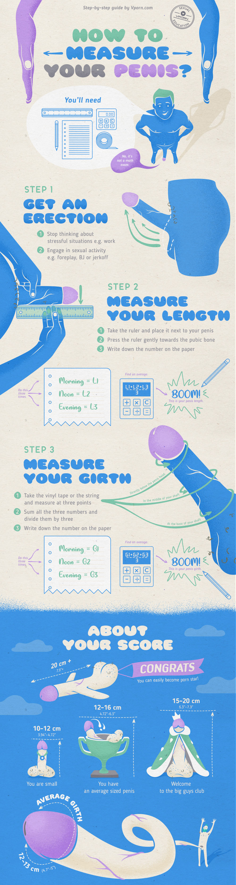 how to measure your penis